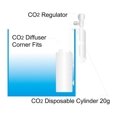 ISTA Difuzor CO2 de colt