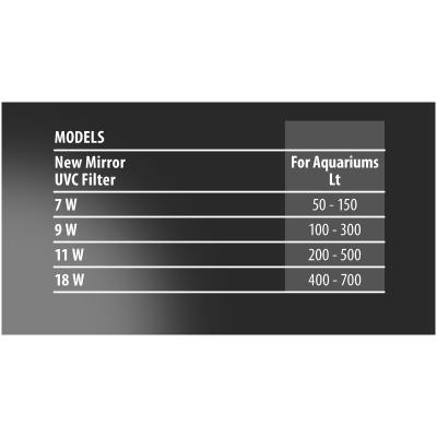 Newa Mirror UVC Hang-On 7W