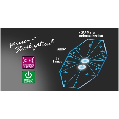 Newa Mirror UVC Hang-On 7W